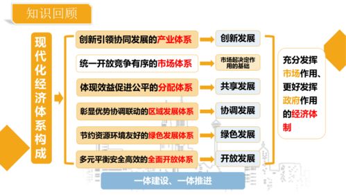 建設現代化經濟體系——推動經濟高質量發展的戰略部署