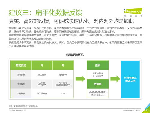 洞察未來(lái)，賦能轉(zhuǎn)型 2020年中國(guó)社會(huì)經(jīng)濟(jì)咨詢服務(wù)發(fā)展解析