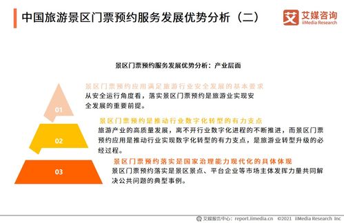 《2021中國(guó)景區(qū)門票預(yù)約服務(wù)專題研究報(bào)告》深度解讀 社會(huì)經(jīng)濟(jì)咨詢視角下的行業(yè)變革與機(jī)遇